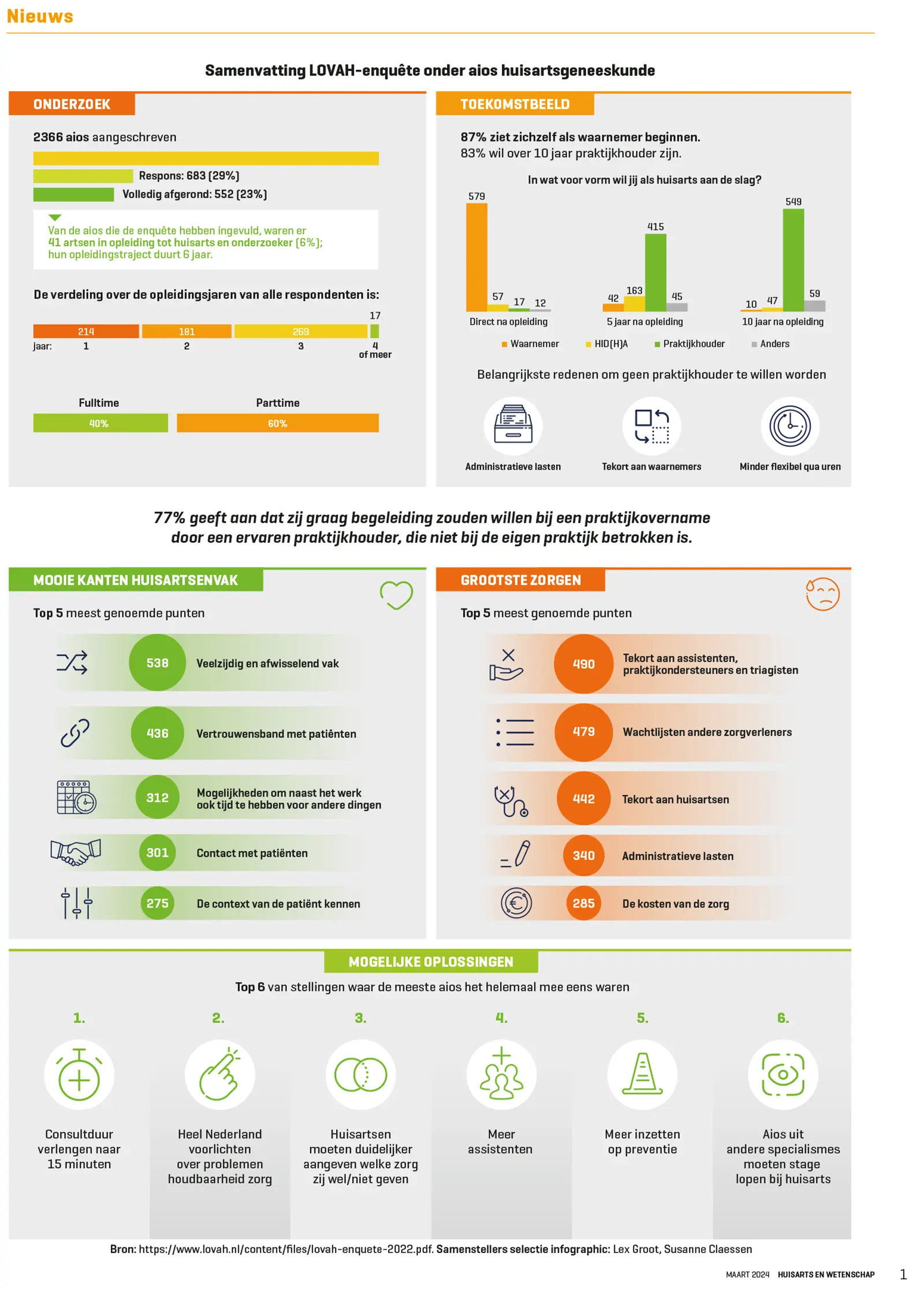 Samenvatting LOVA-enquête onder aios geneeskunde
